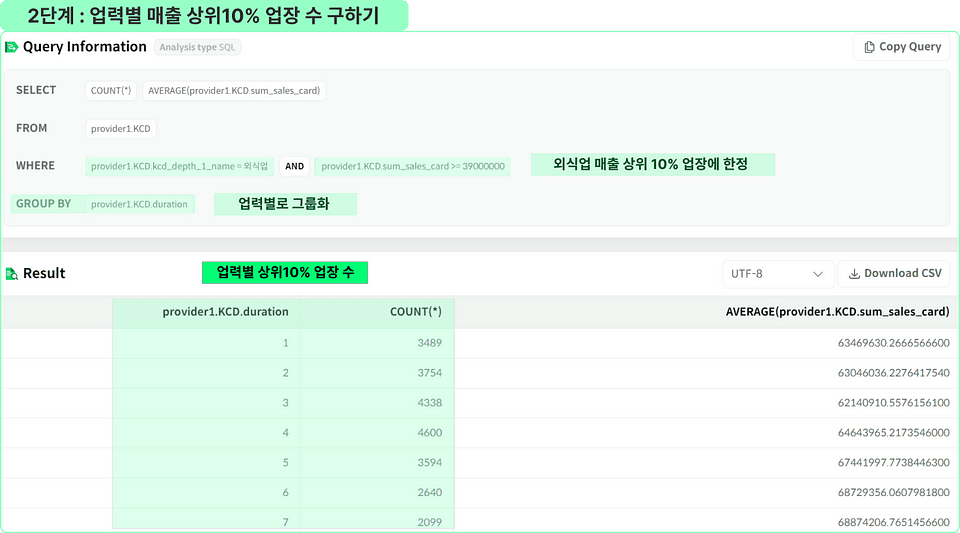 소상공인 대출 신용평가 데이터 분석