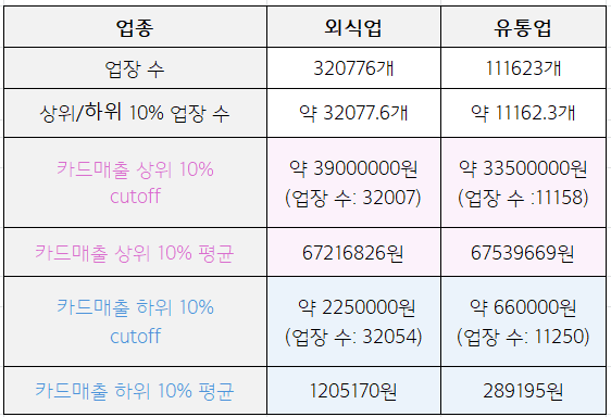 소상공인 대출 신용평가 데이터 분석