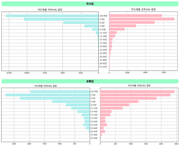 소상공인 대출 신용평가 데이터 분석
