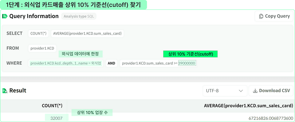 소상공인 대출 신용평가 데이터 분석