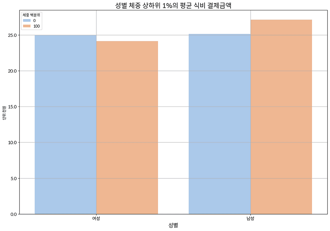 디사일로 데이터 분석 마이데이터 