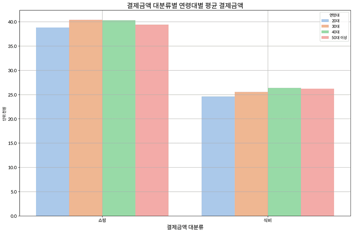 디사일로 데이터 분석 마이데이터 