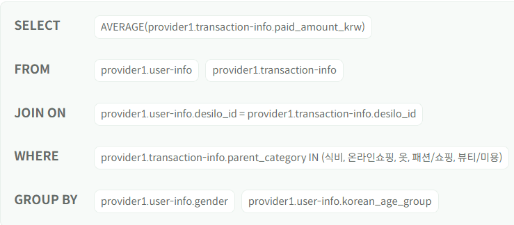 디사일로 데이터 분석 마이데이터 