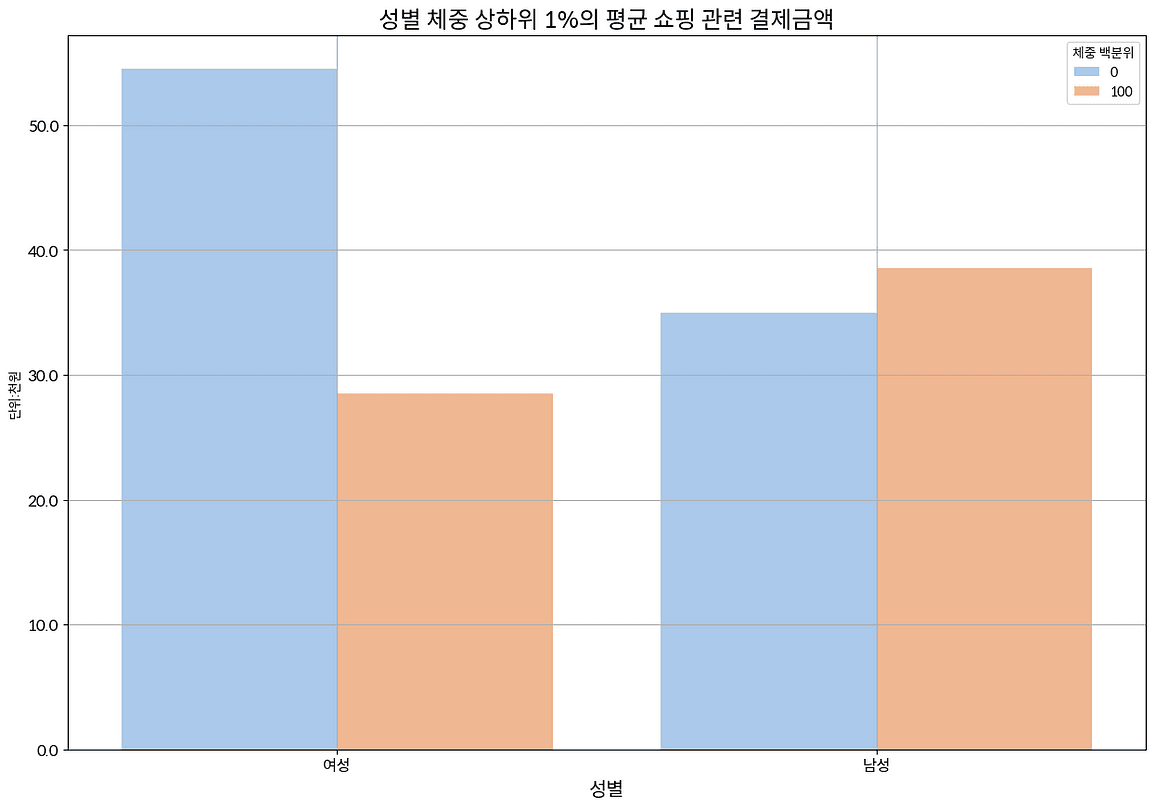 디사일로 데이터 분석 마이데이터 