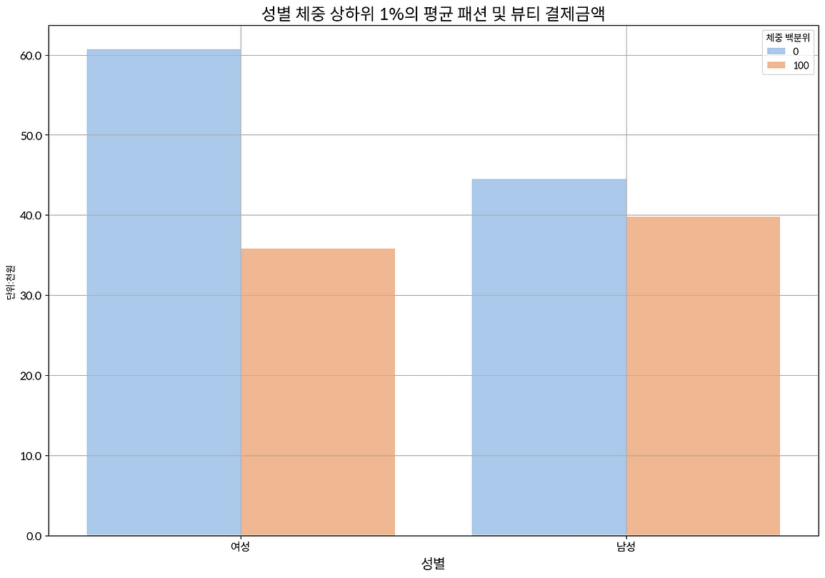 디사일로 데이터 분석 마이데이터 