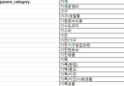 카드 데이터 디사일로 데이터 분석 데이터 클린룸