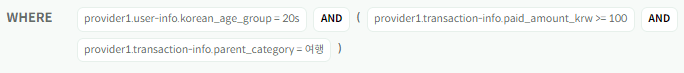 디사일로 데이터 클린룸 금융데이터 소비데이터 마이데이터