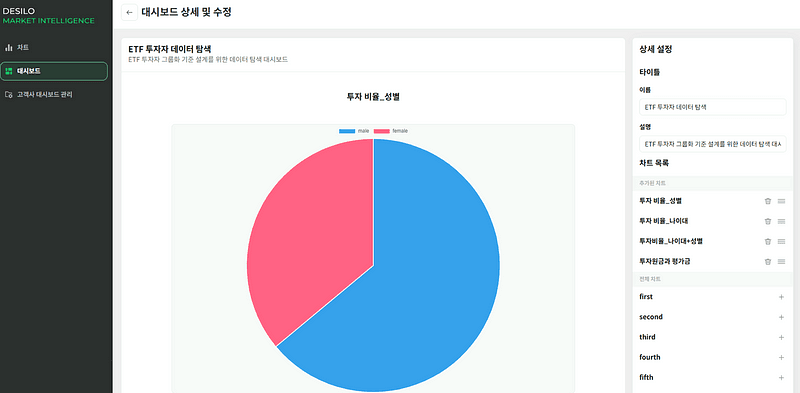 디사일로 마켓인텔리전스 MI DMI