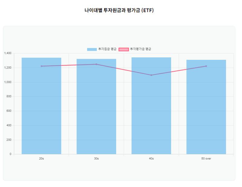 디사일로 마켓인텔리전스 MI DMI