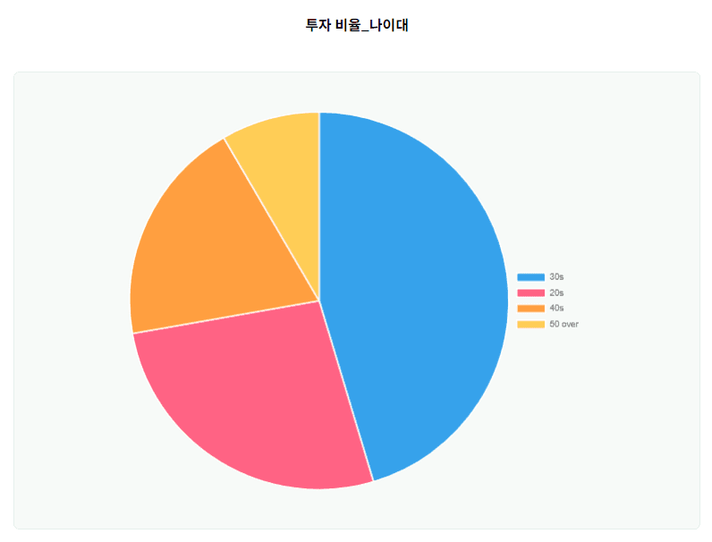 디사일로 마켓인텔리전스 MI DMI