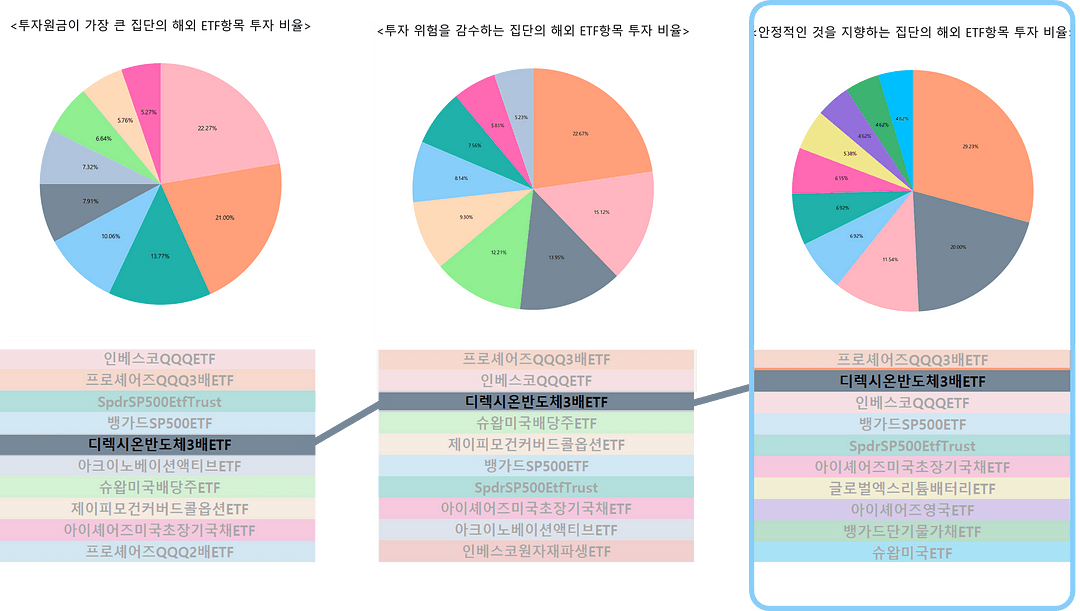 ETF 투자 마이데이터 공공데이터 금융데이터 데이터분석 디사일로