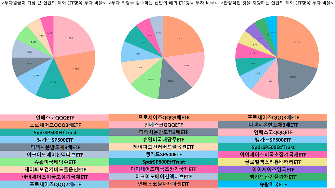 ETF 투자 마이데이터 공공데이터 금융데이터 데이터분석 디사일로