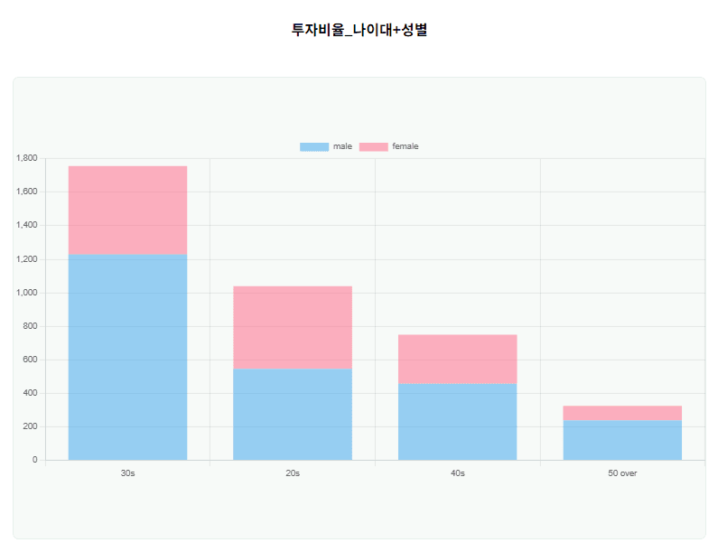 디사일로 마켓인텔리전스 MI DMI