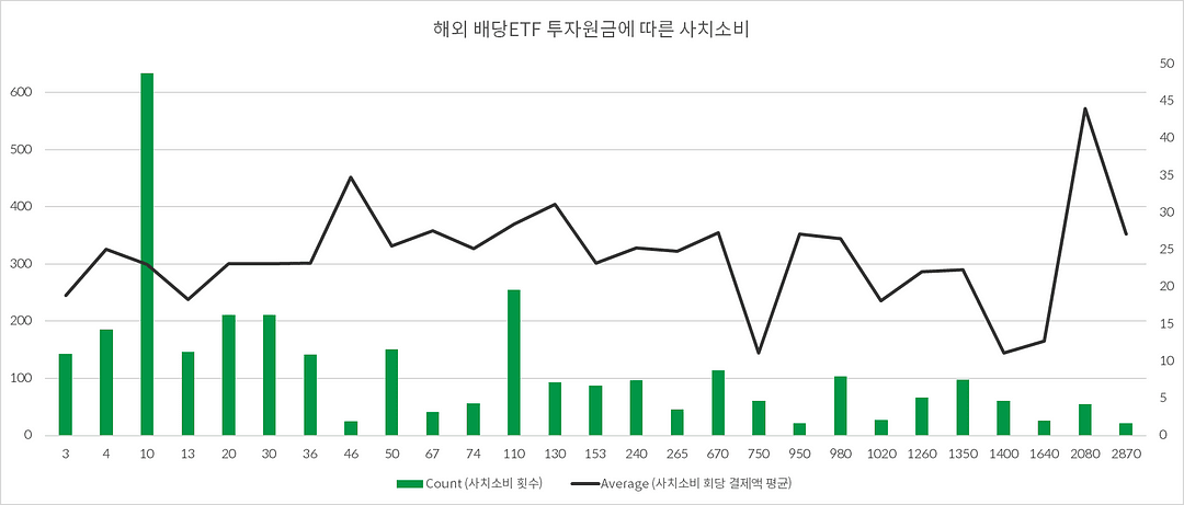 ETF 투자 마이데이터 공공데이터 금융데이터 데이터분석 디사일로