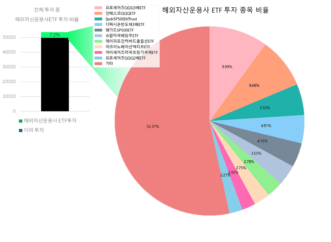 ETF 투자 마이데이터 공공데이터 금융데이터 데이터분석 디사일로