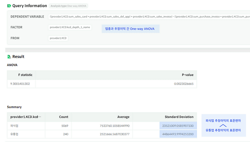 소상공인 대출 신용평가 데이터 분석