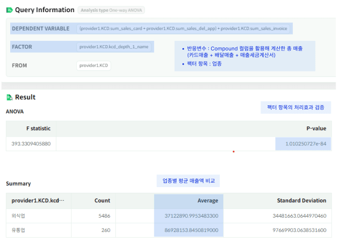 소상공인 대출 신용평가 데이터 분석