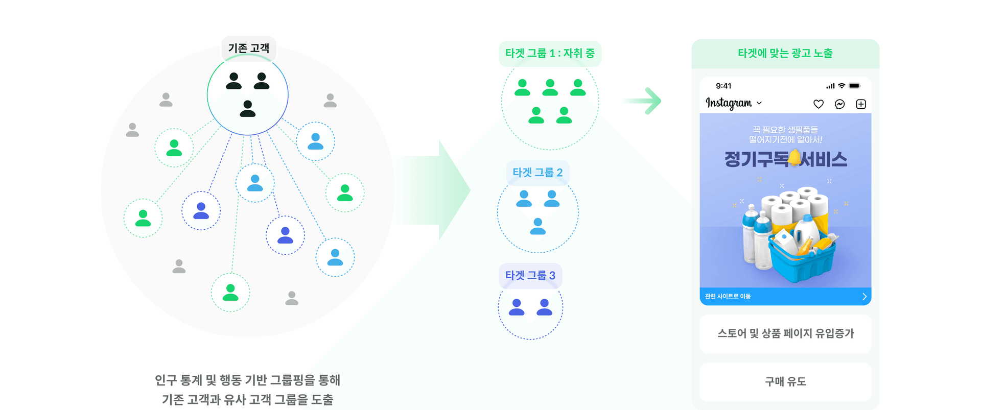 잠재고객발굴.png