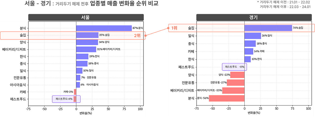소상공인 데이터 