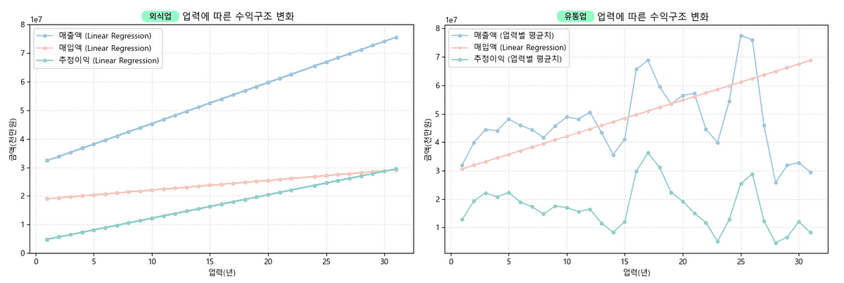 소상공인 대출 신용평가 데이터 분석
