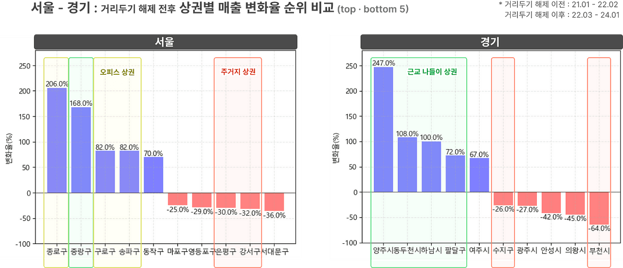 소상공인 데이터 