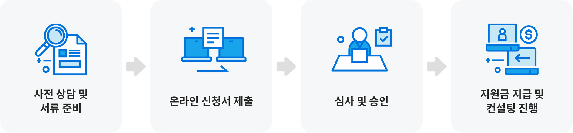 신청절차.png