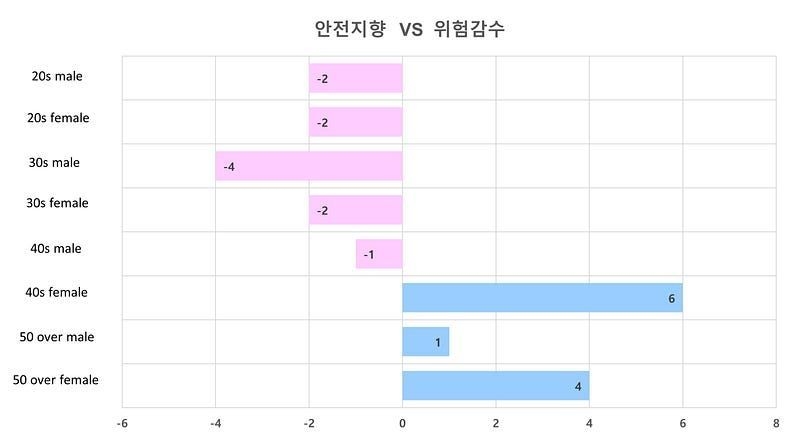 디사일로 DCR 투자 데이터 금융 데이터 공공데이터 마이데이터