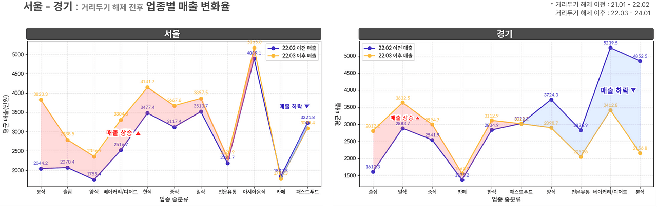 소상공인 데이터 