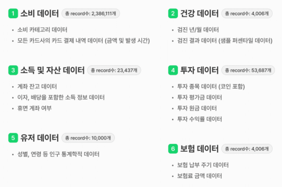 디사일로 데이터 클린룸 금융데이터 소비데이터 마이데이터