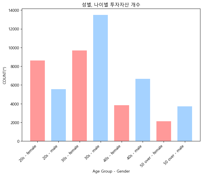 디사일로 DCR 투자 데이터 금융 데이터 공공데이터 마이데이터