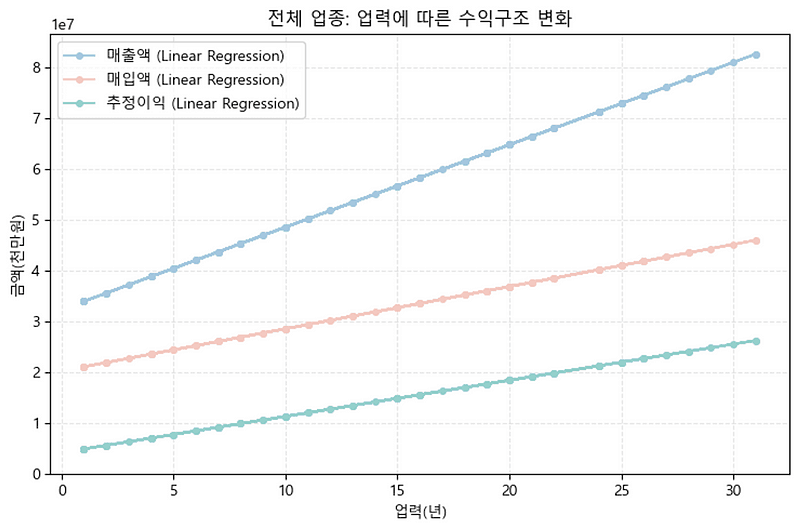 소상공인 대출 신용평가 데이터 분석