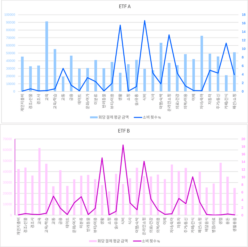 ETF 투자자 데이터 분석 디사일로