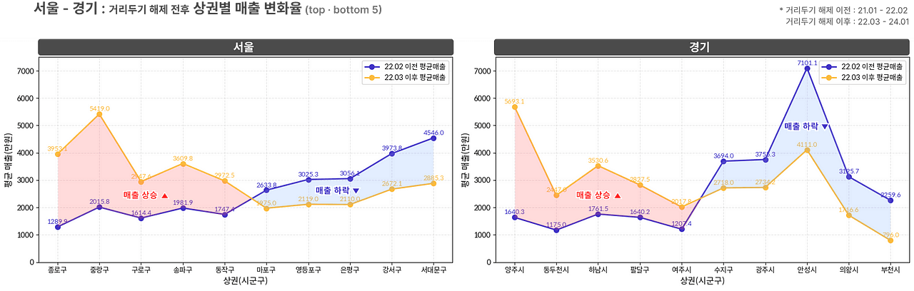 소상공인 데이터 