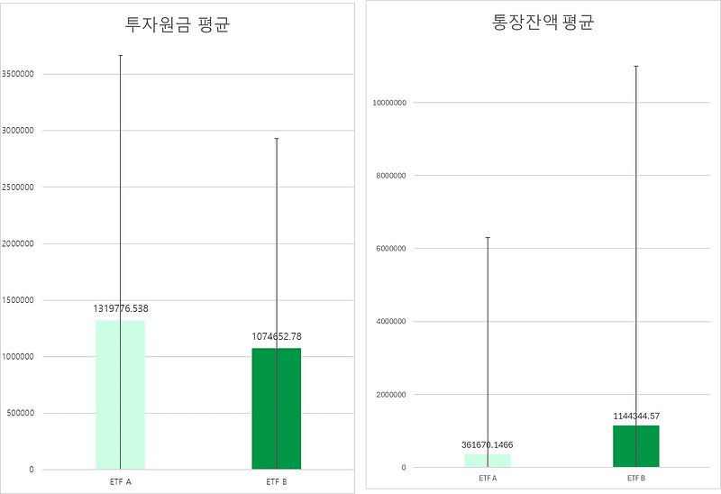 ETF 투자자 데이터 분석 디사일로