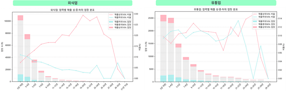 소상공인 대출 신용평가 데이터 분석