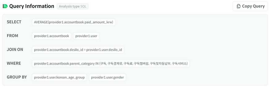 카드 데이터 디사일로 데이터 분석 데이터 클린룸