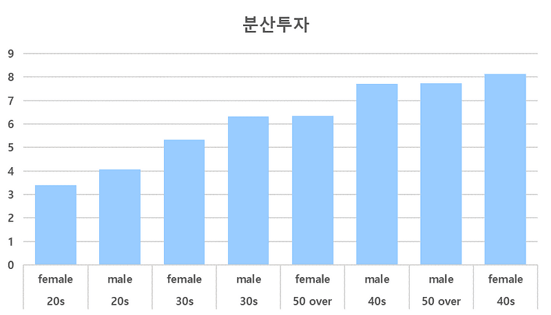 디사일로 DCR 투자 데이터 금융 데이터 공공데이터 마이데이터