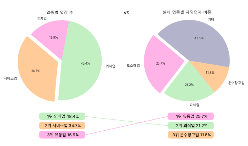소상공인 대출 신용평가 데이터 분석