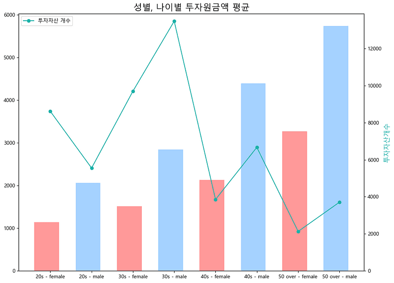 디사일로 DCR 투자 데이터 금융 데이터 공공데이터 마이데이터