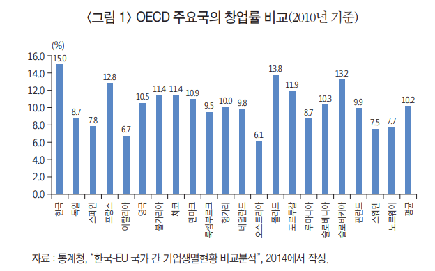 상권 분석 소상공인 데이터