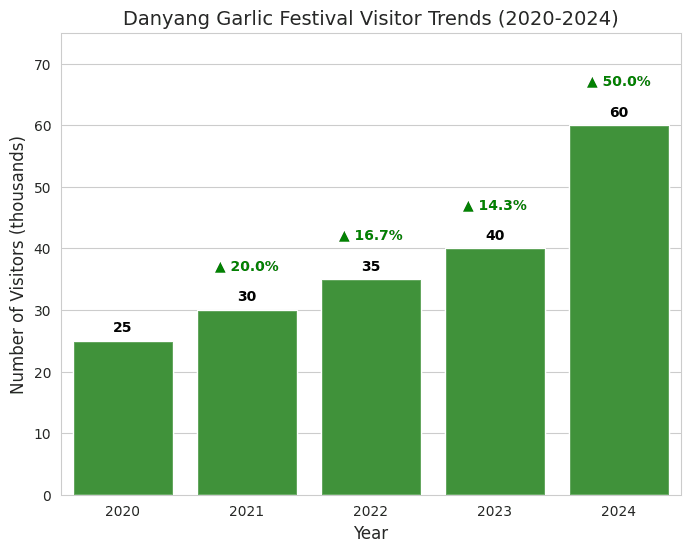 소비자 결제 데이터