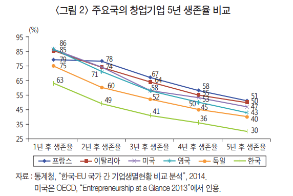 상권 분석 소상공인 데이터