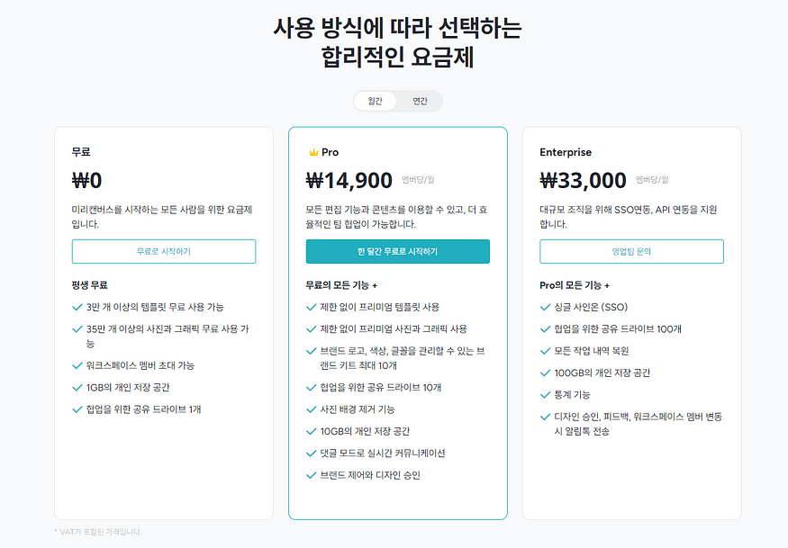 카드 데이터 디사일로 데이터 분석 데이터 클린룸