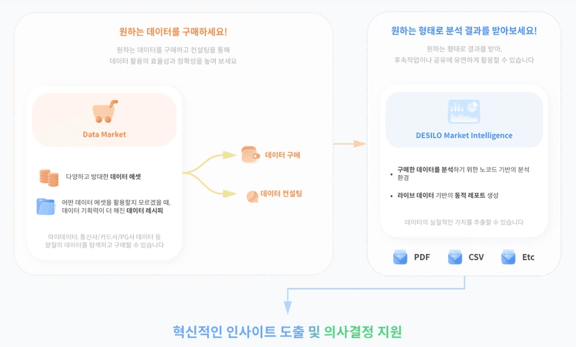 디사일로 이승명 대표 창업가 CEO 인터뷰