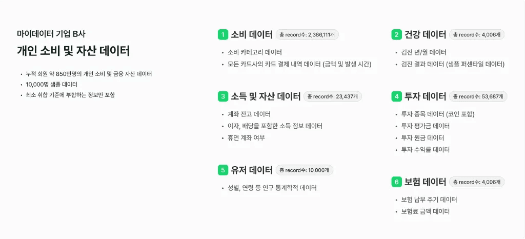 usp 뜻 마케팅 usp 디사일로 데이터 마켓