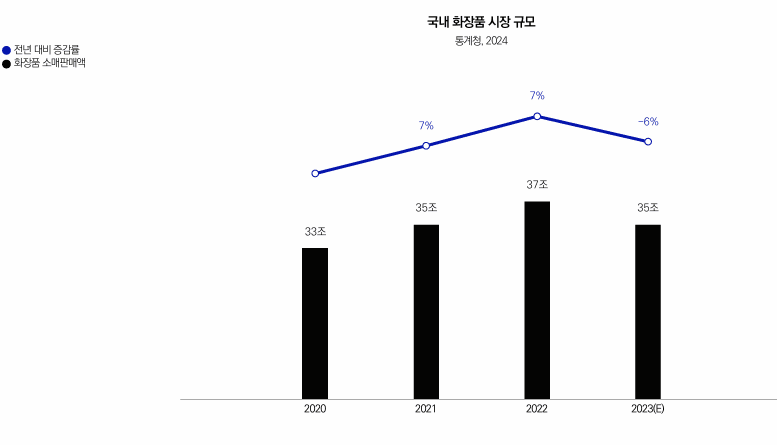 화장품 뷰티 시장 데이터
