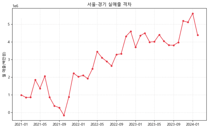 소상공인 데이터 
