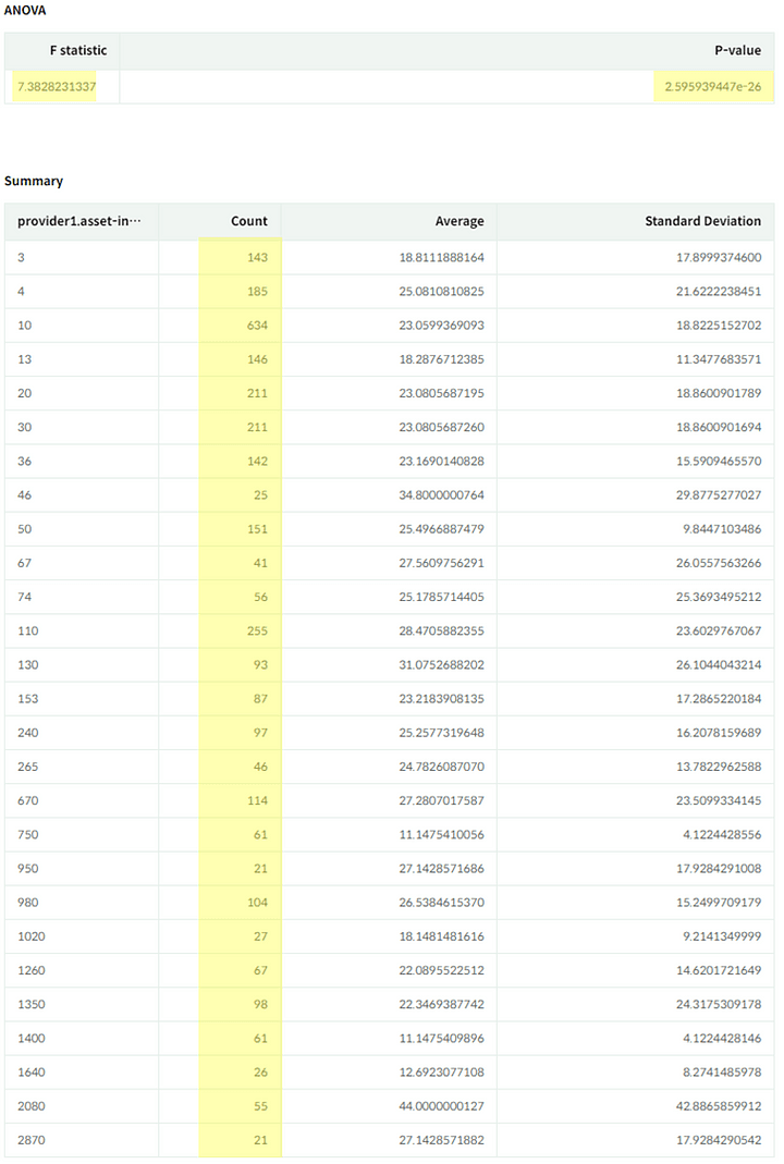 ETF 투자 마이데이터 공공데이터 금융데이터 데이터분석 디사일로