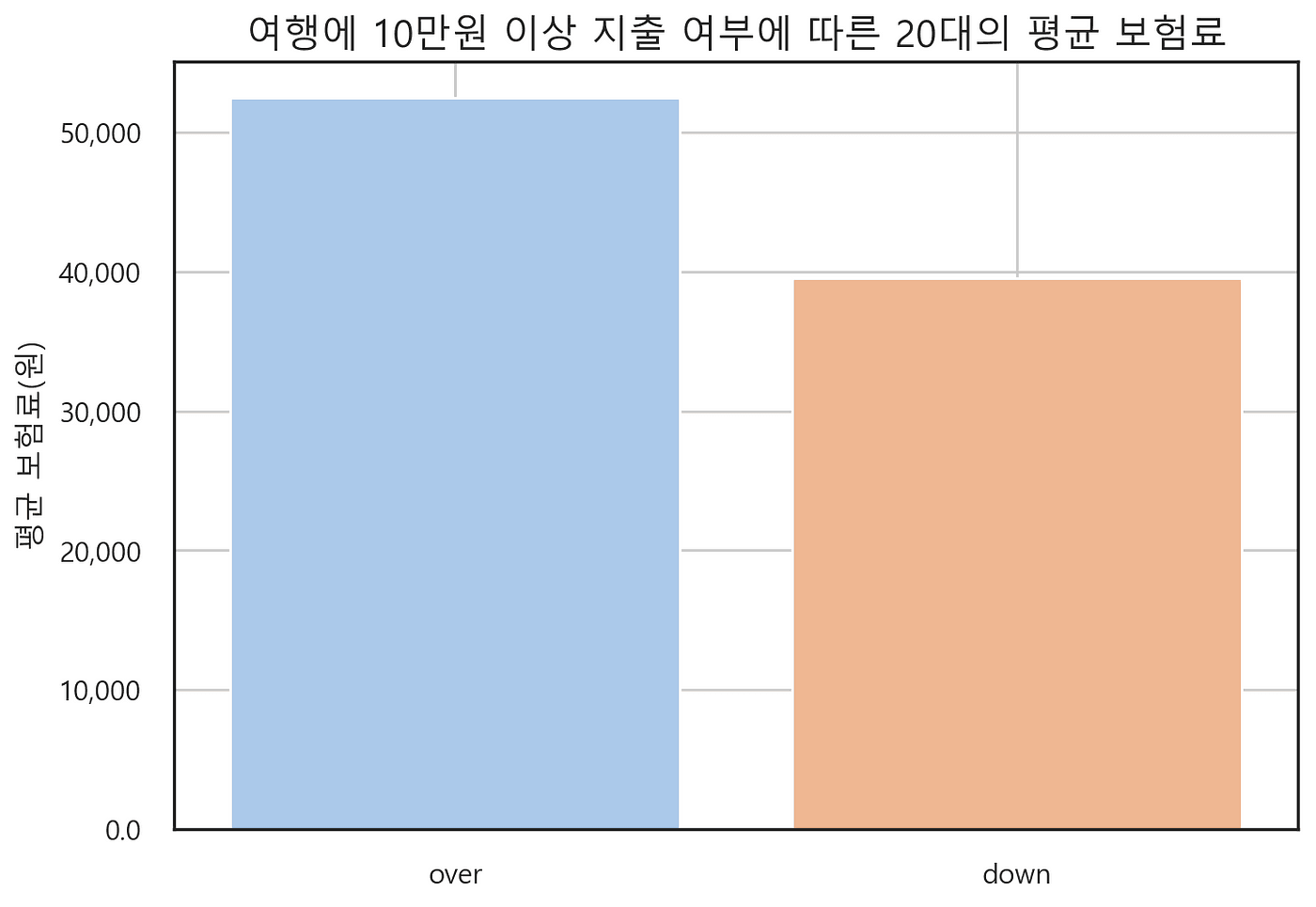 디사일로 데이터 클린룸 금융데이터 소비데이터 마이데이터