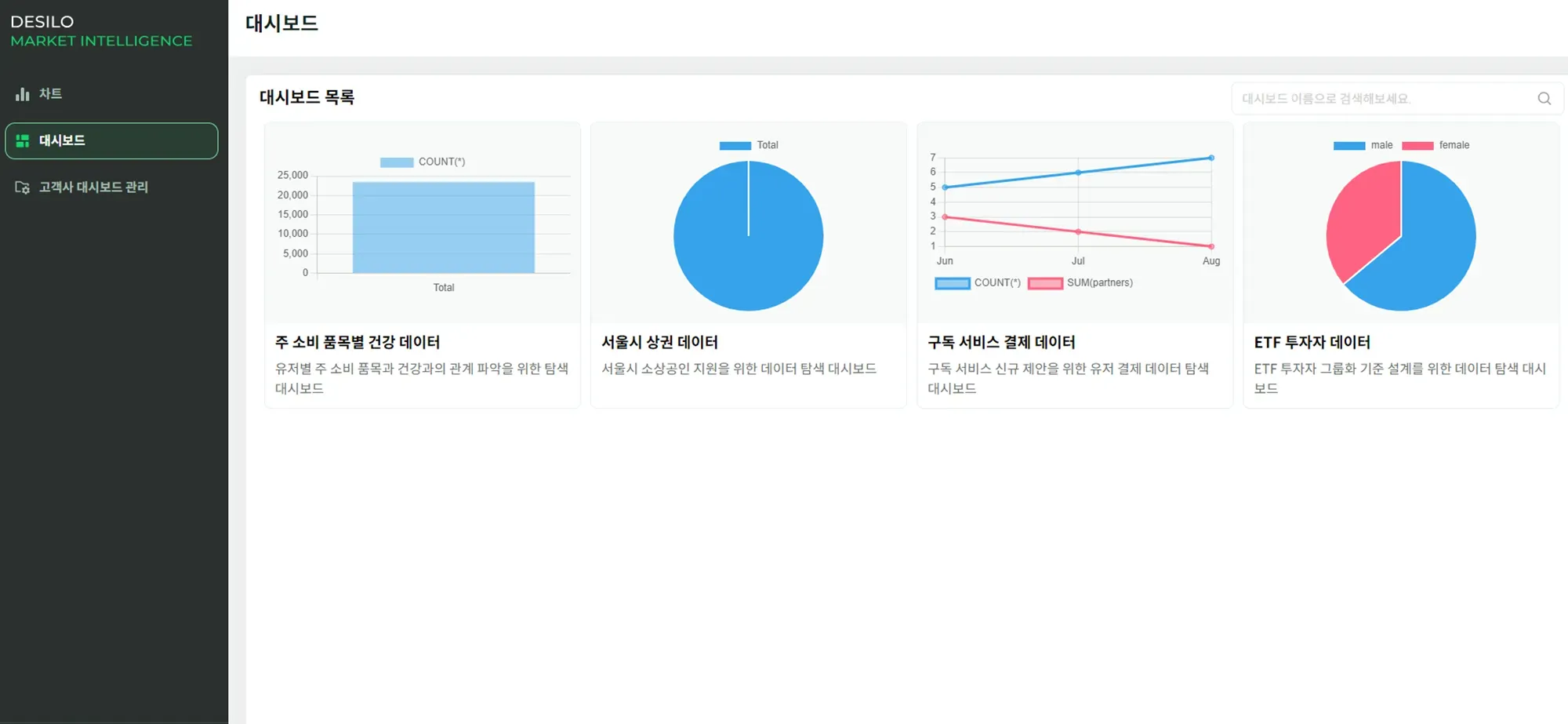 디사일로 마켓인텔리전스 MI DMI